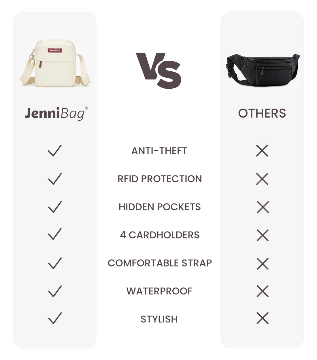 Comparison chart of JenniBag features vs. other bags on a white background.