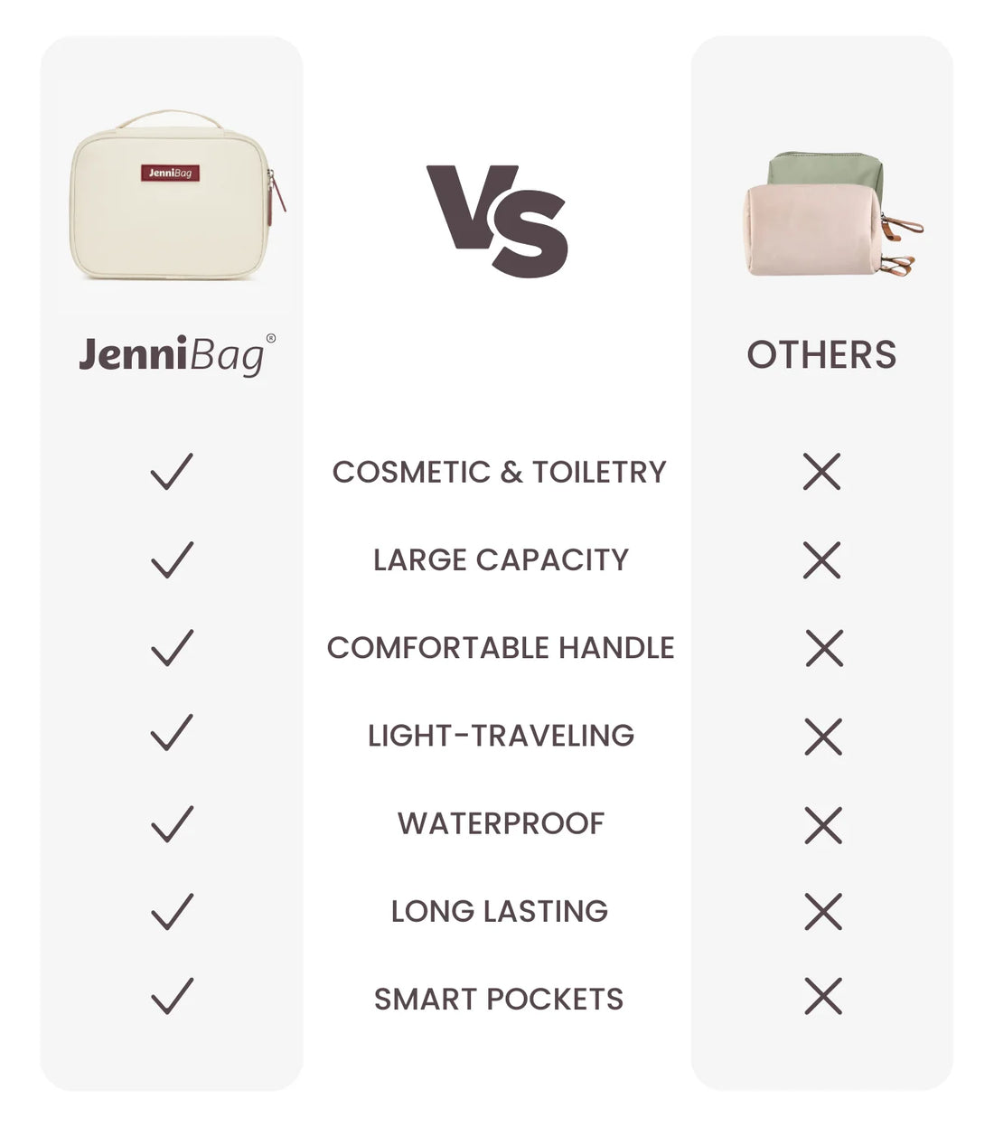 Comparison chart of JenniBag with other bags highlighting its features.