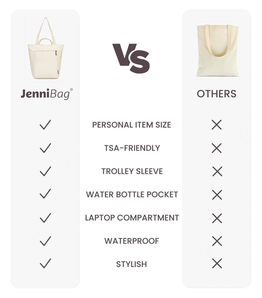 Comparison chart of JenniBag vs other bags highlighting features and drawbacks.